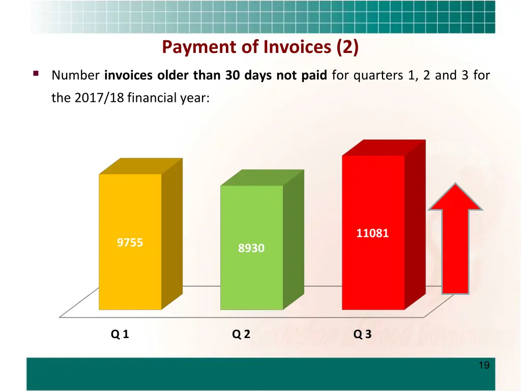 payment of invoices 2