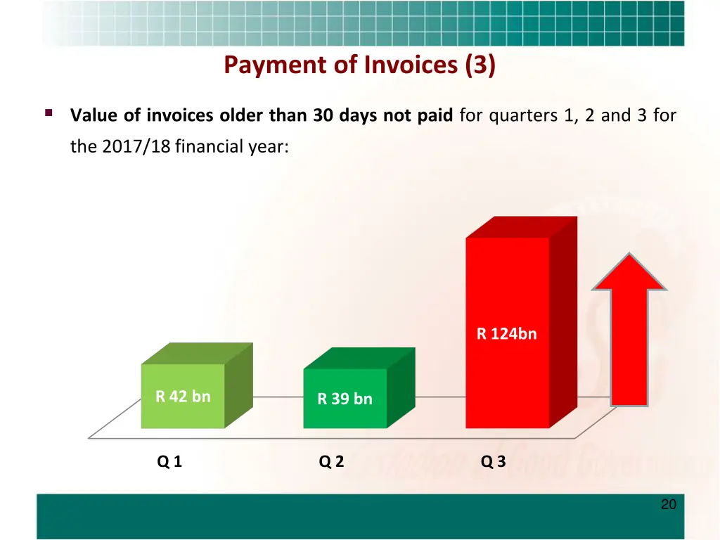 payment of invoices 3