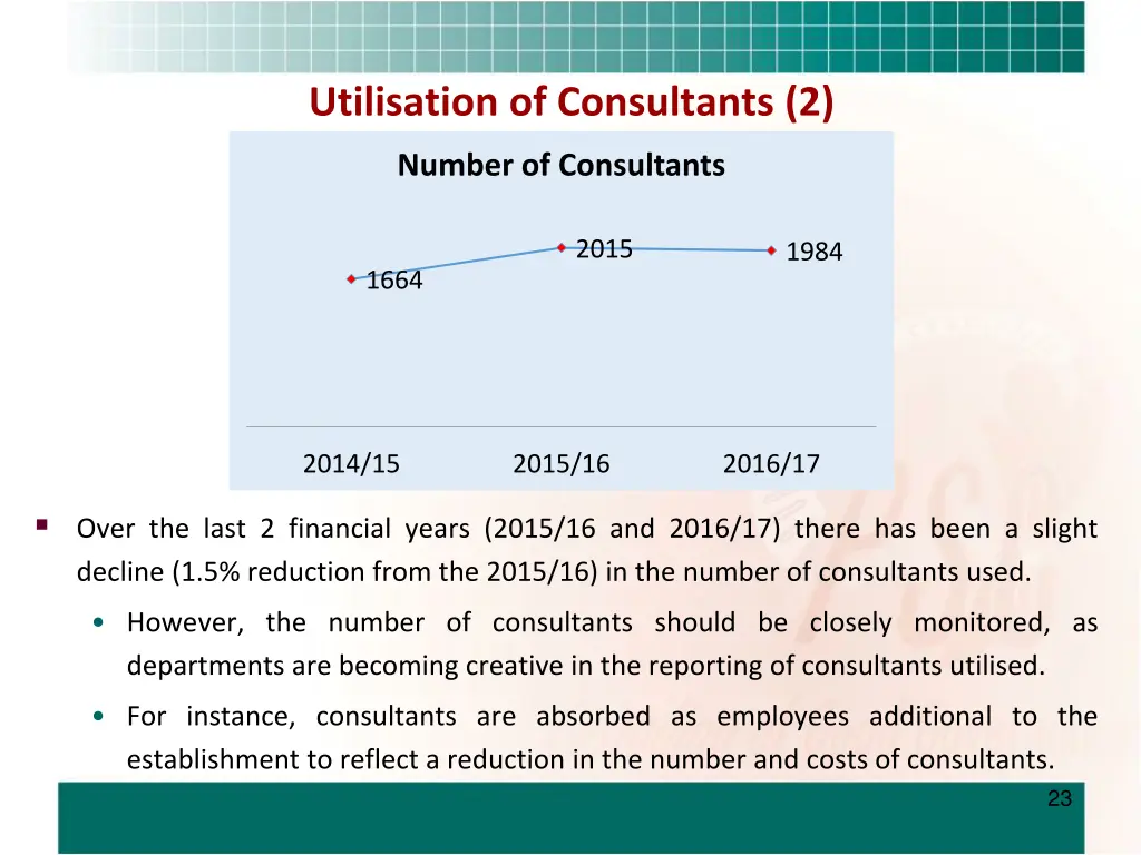 utilisation of consultants 2