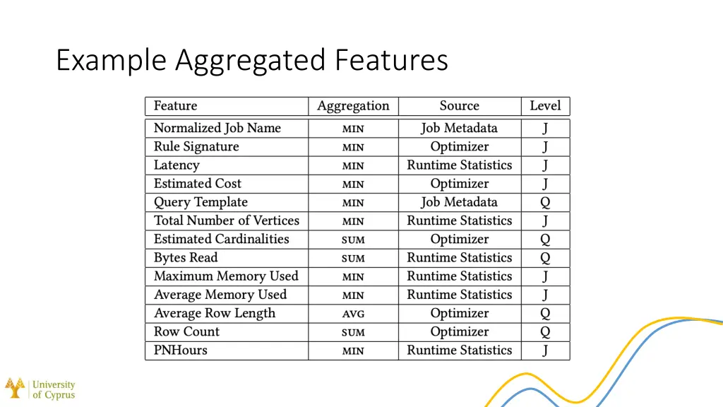 example aggregated features