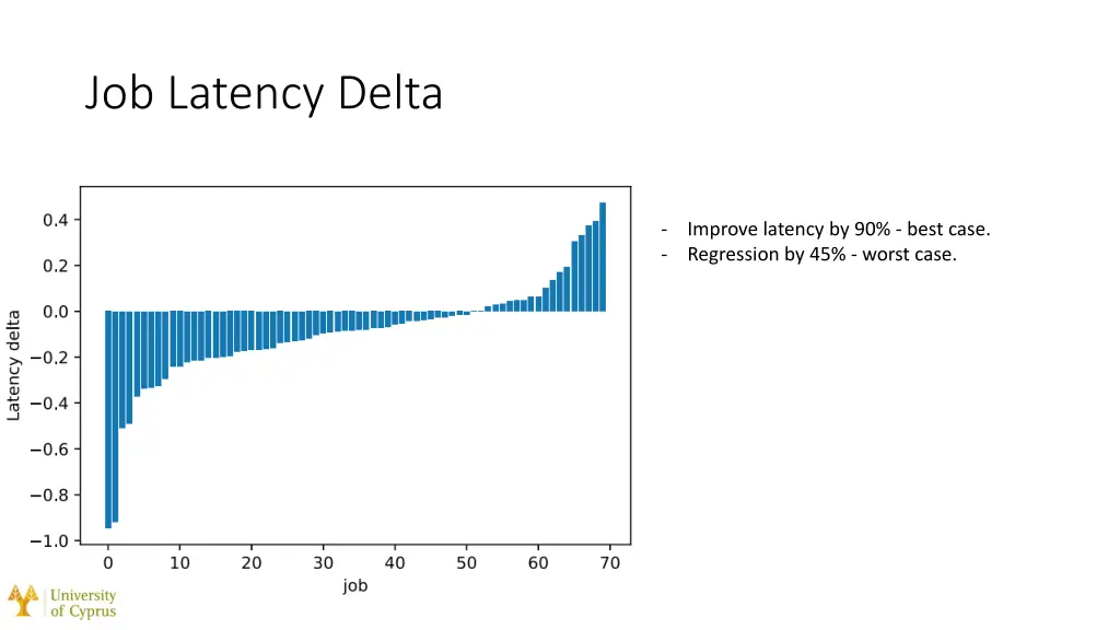 job latency delta