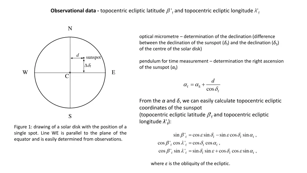 observational data topocentric ecliptic latitude