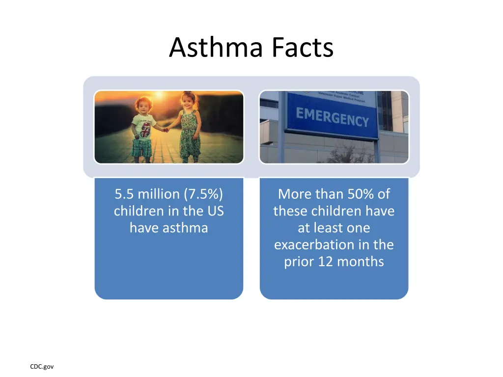 asthma facts