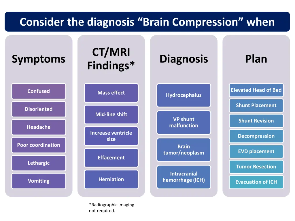 consider the diagnosis brain compression when