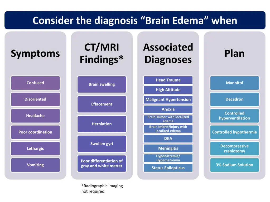 consider the diagnosis brain edema when