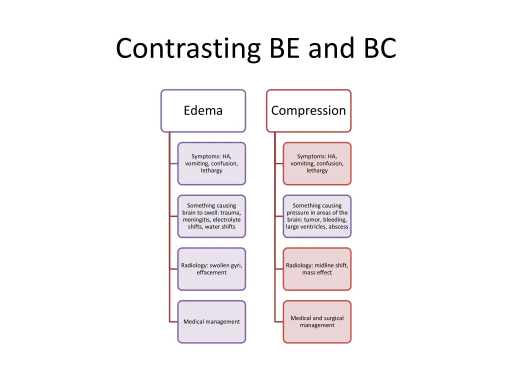 contrasting be and bc