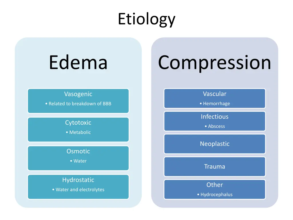 etiology