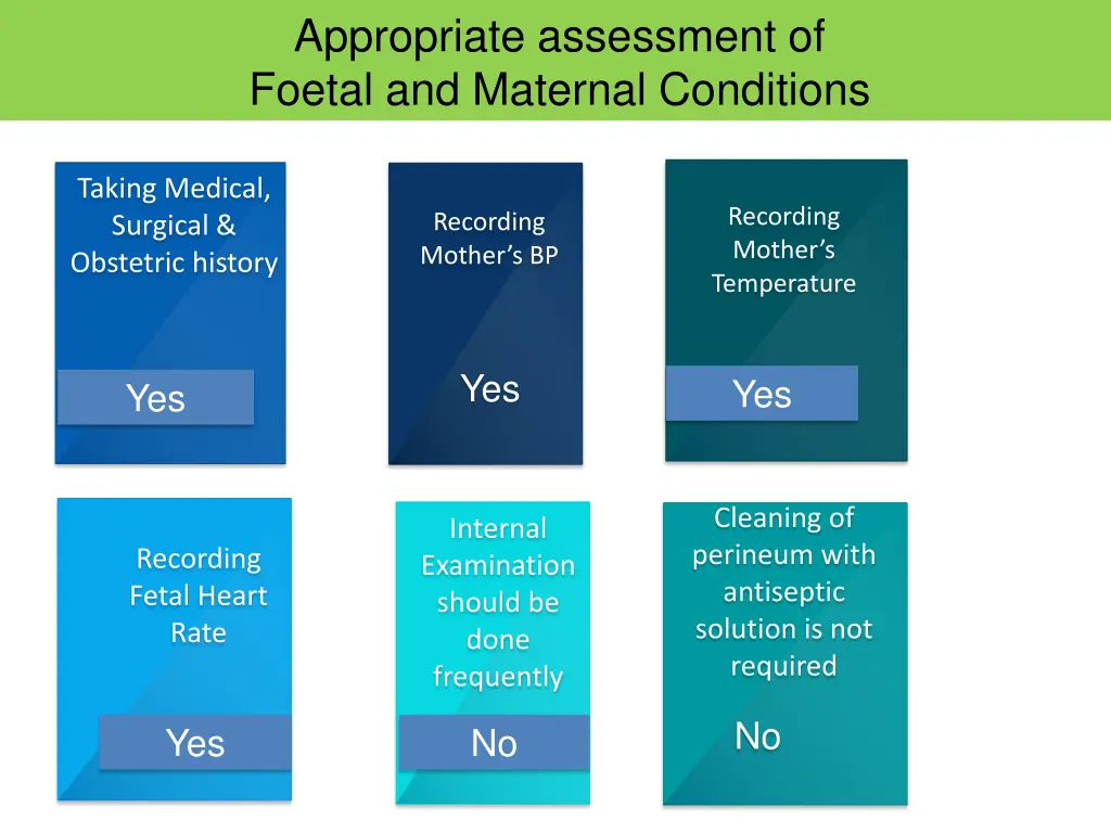 appropriate assessment of foetal and maternal