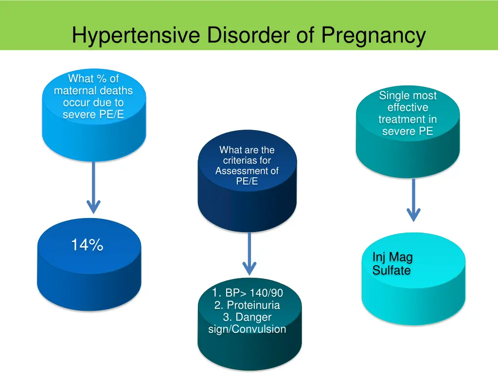 hypertensive disorder of pregnancy