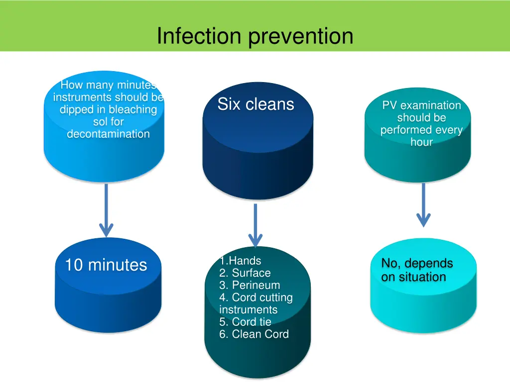 infection prevention