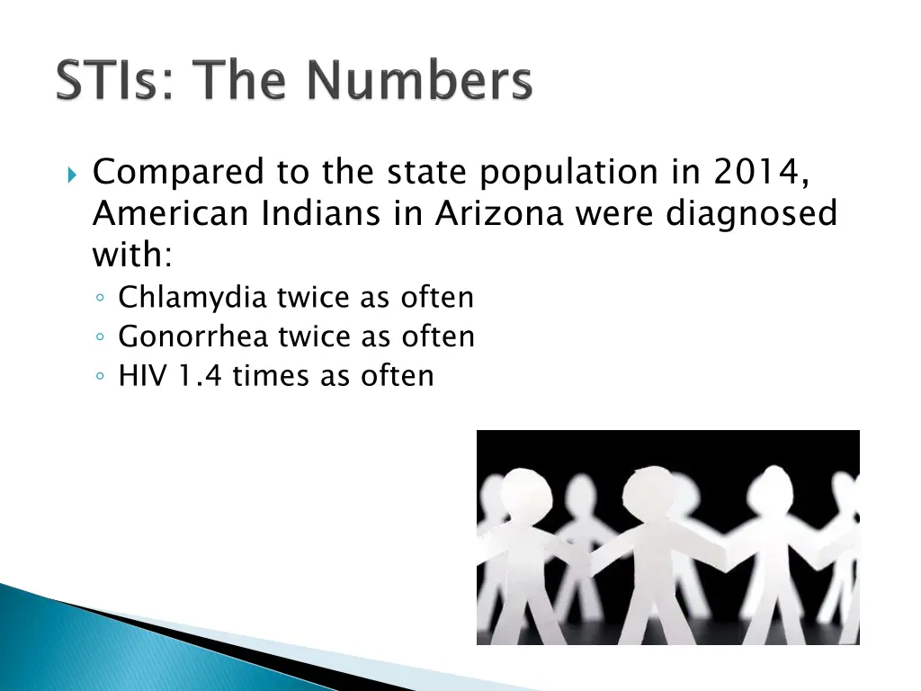 compared to the state population in 2014 american