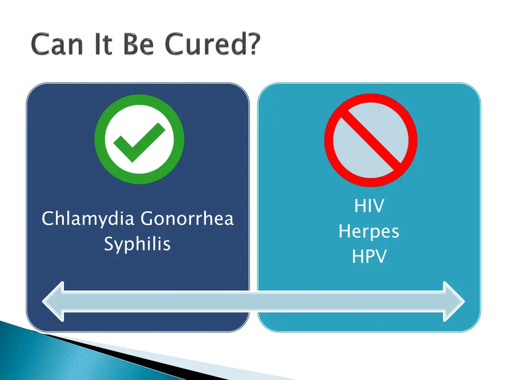 hiv herpes hpv