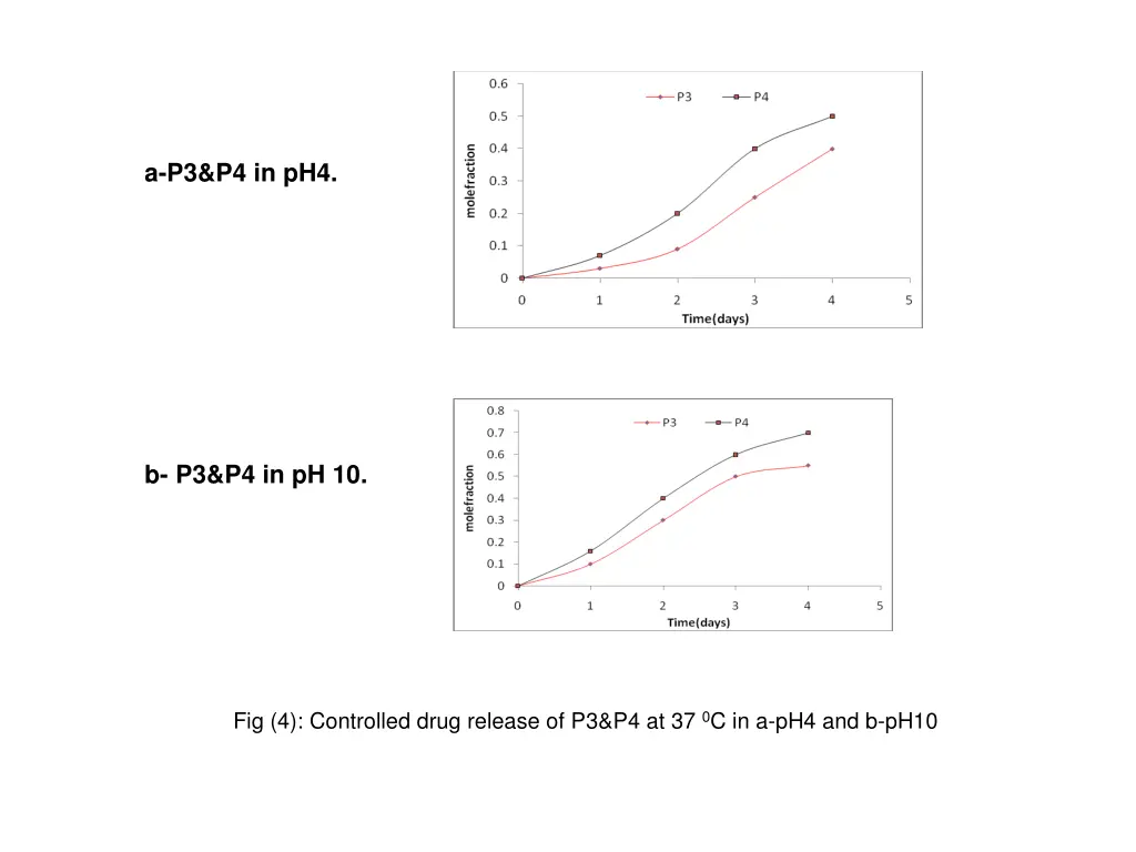 a p3 p4 in ph4