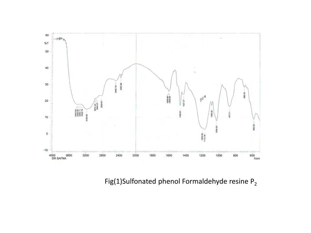 fig 1 sulfonated phenol formaldehyde resine p 2