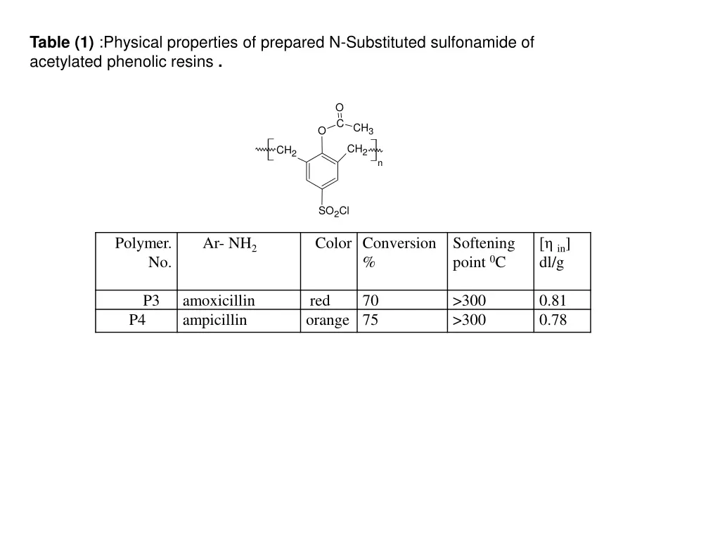 table 1 physical properties of prepared