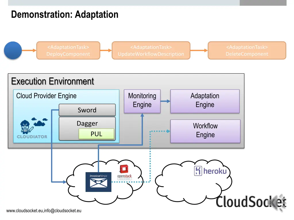 demonstration adaptation 1