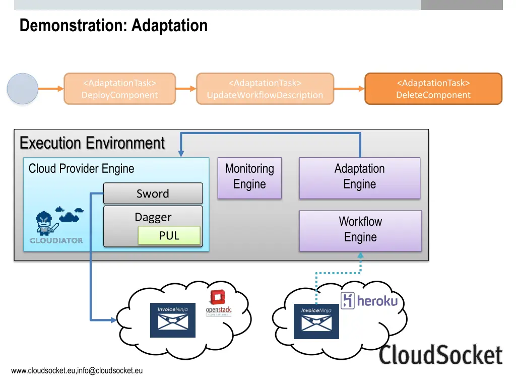 demonstration adaptation 4