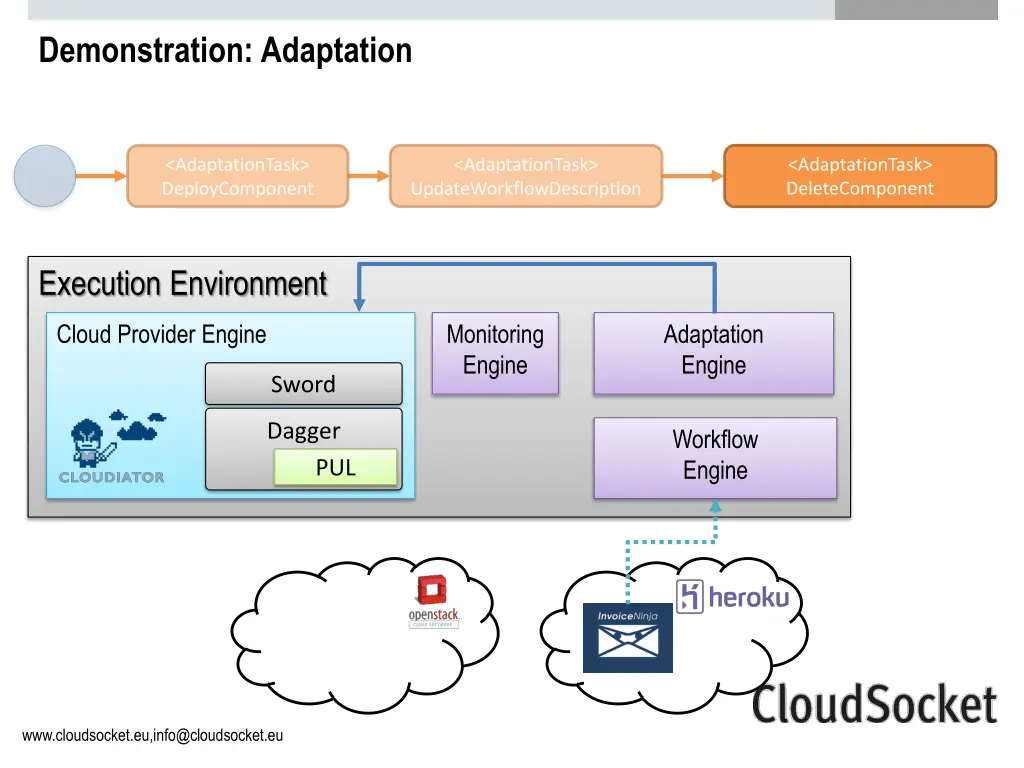 demonstration adaptation 5