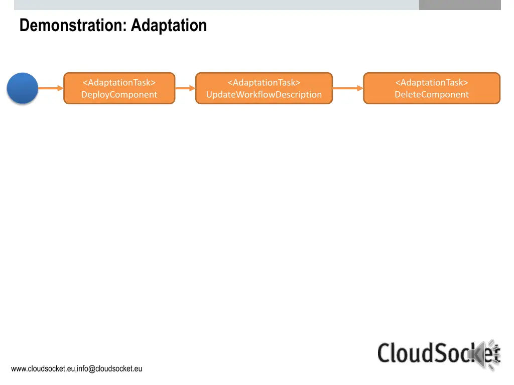 demonstration adaptation