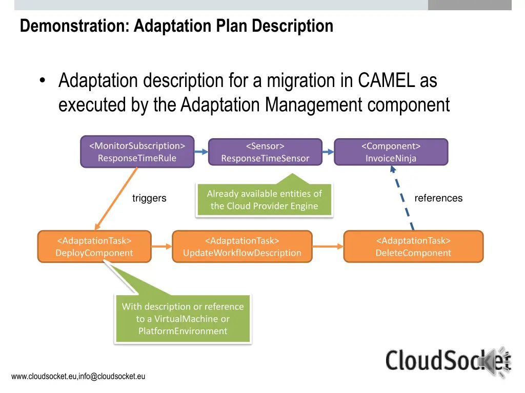 demonstration adaptation plan description