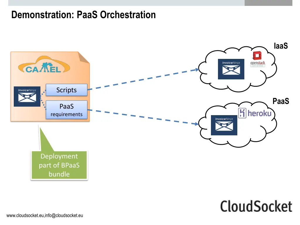 demonstration paas orchestration