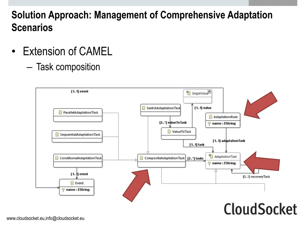 solution approach management of comprehensive 1