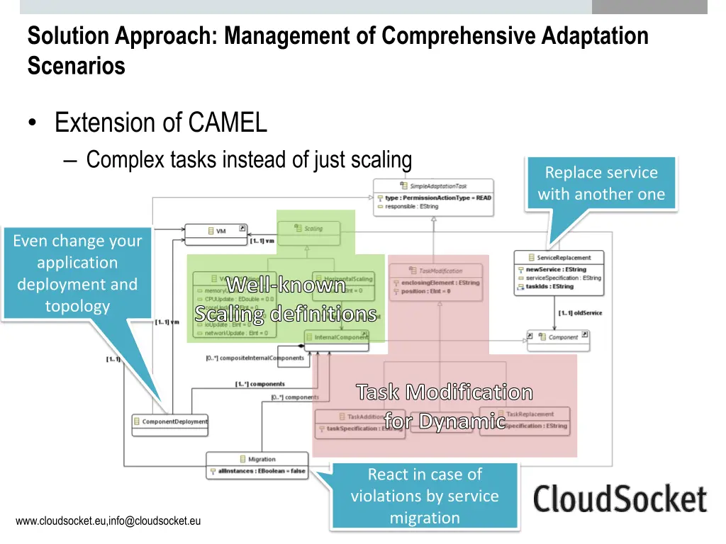 solution approach management of comprehensive 2