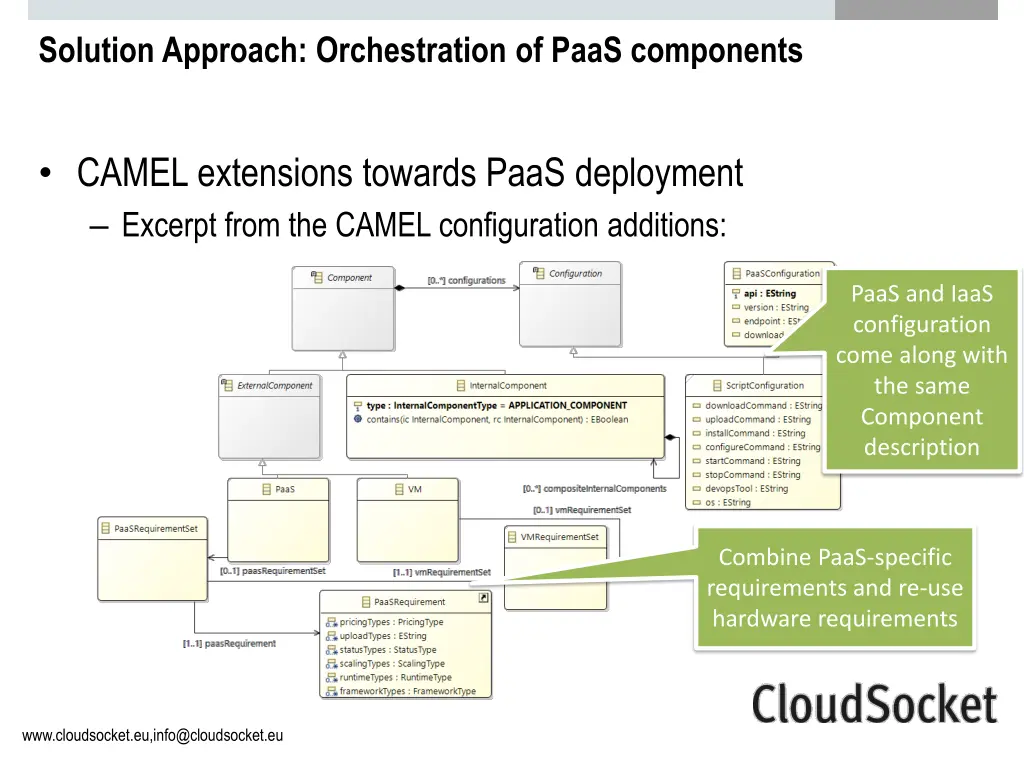 solution approach orchestration of paas components 1