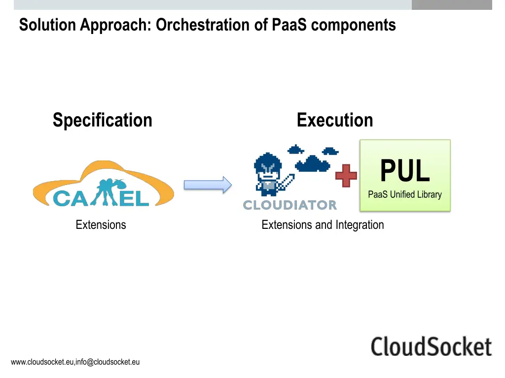 solution approach orchestration of paas components