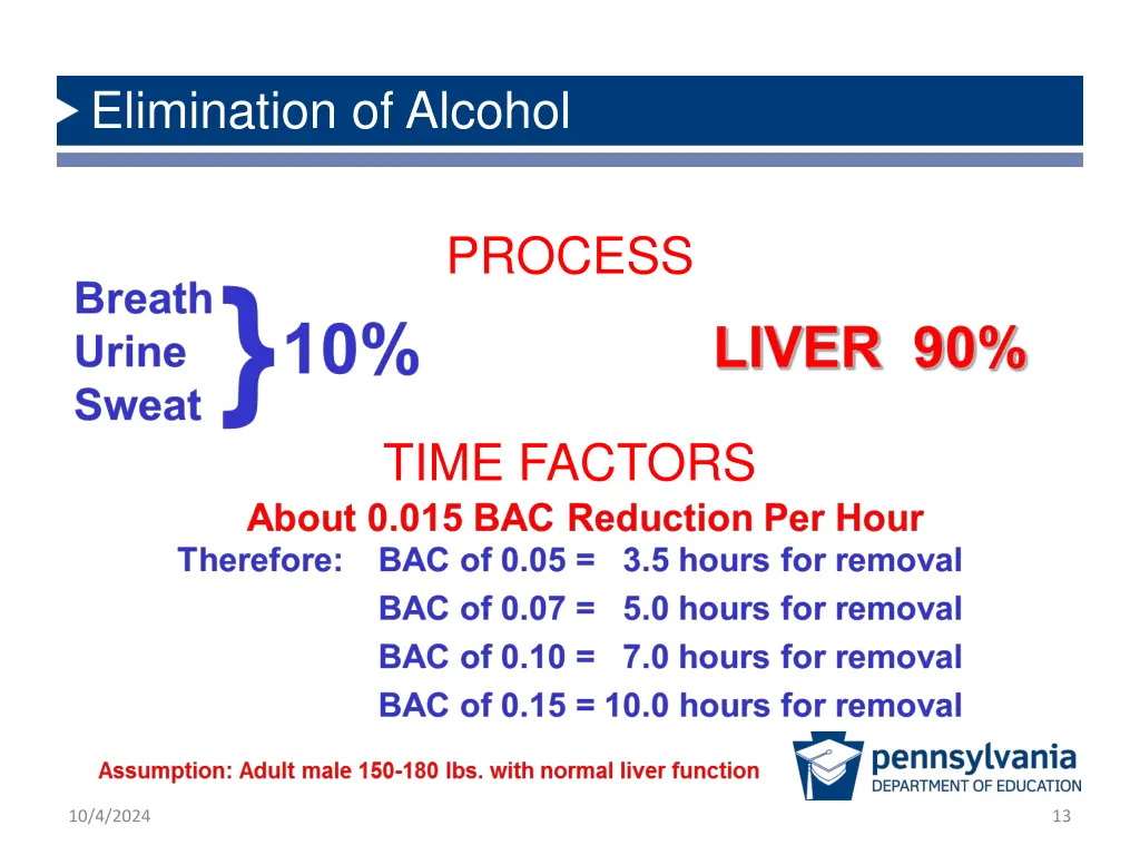 elimination of alcohol