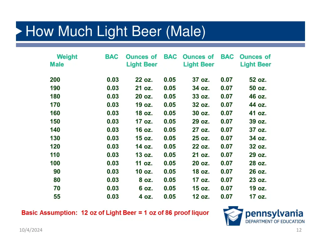 how much light beer male