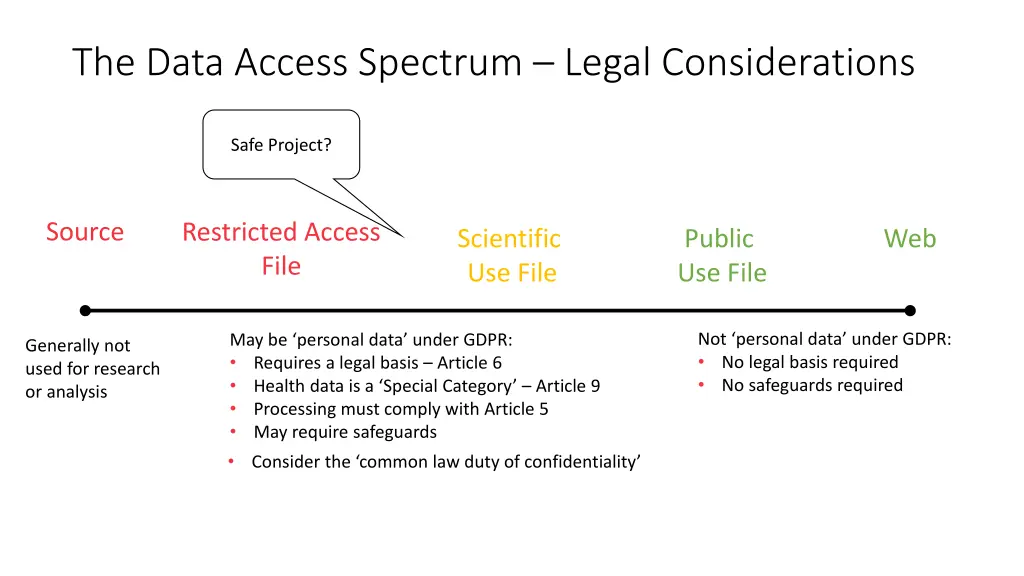 the data access spectrum legal considerations