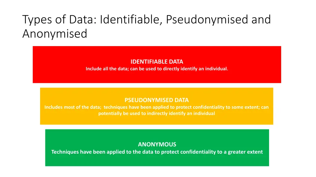 types of data identifiable pseudonymised