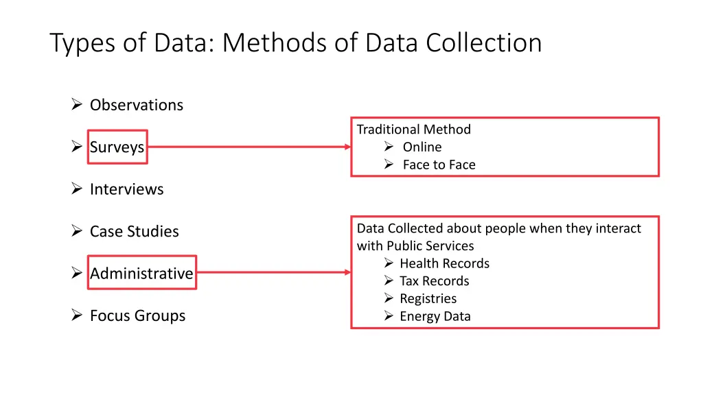 types of data methods of data collection