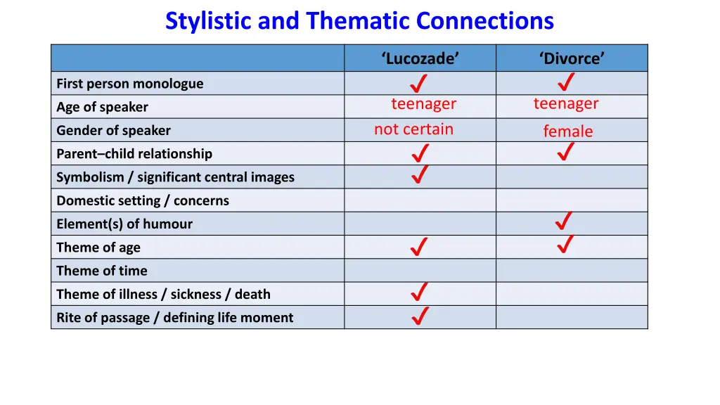 stylistic and thematic connections 1