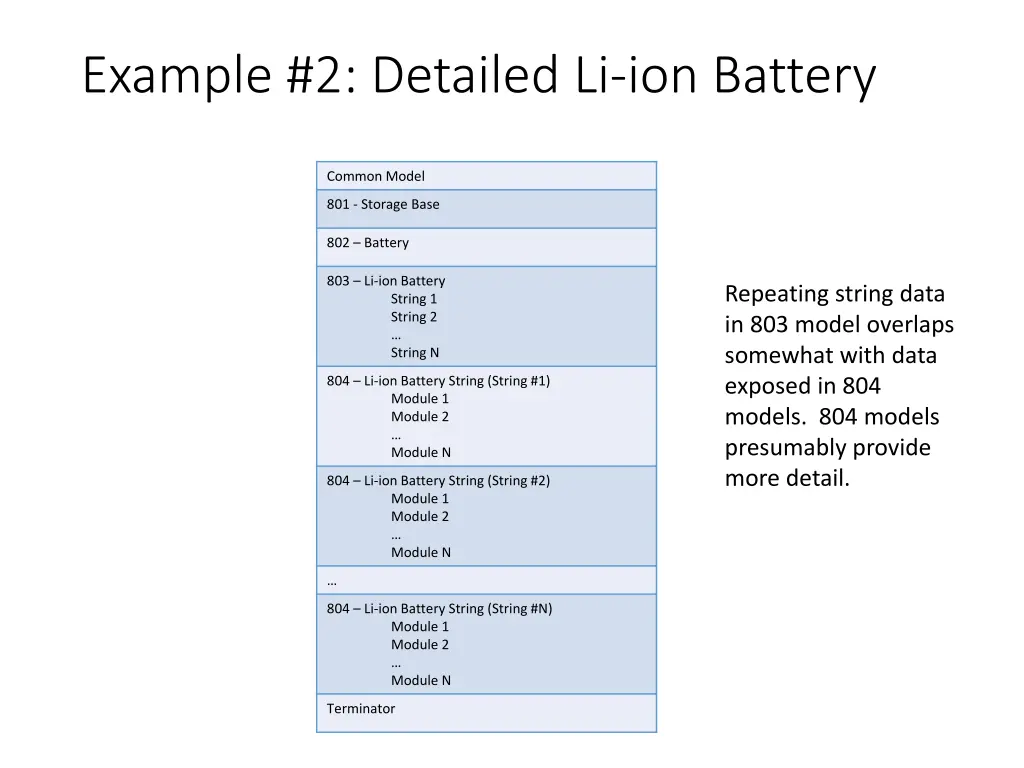 example 2 detailed li ion battery