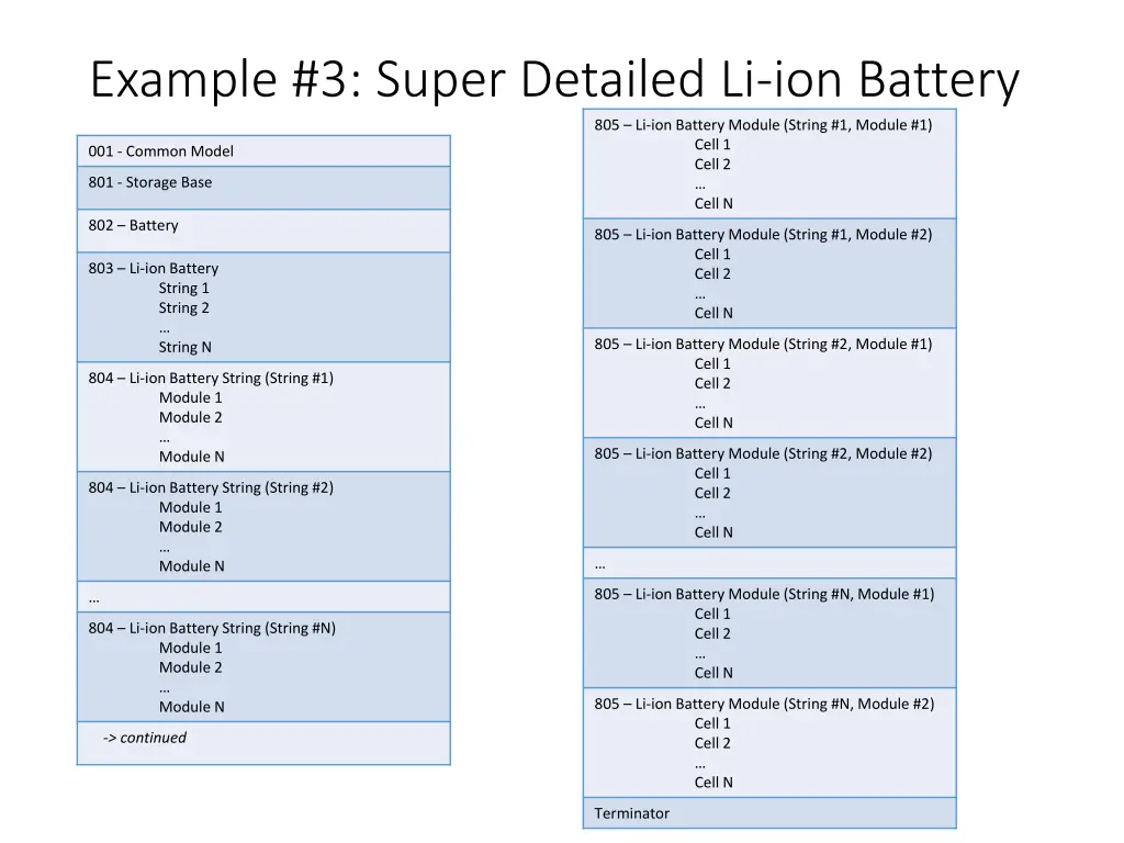 example 3 super detailed li ion battery