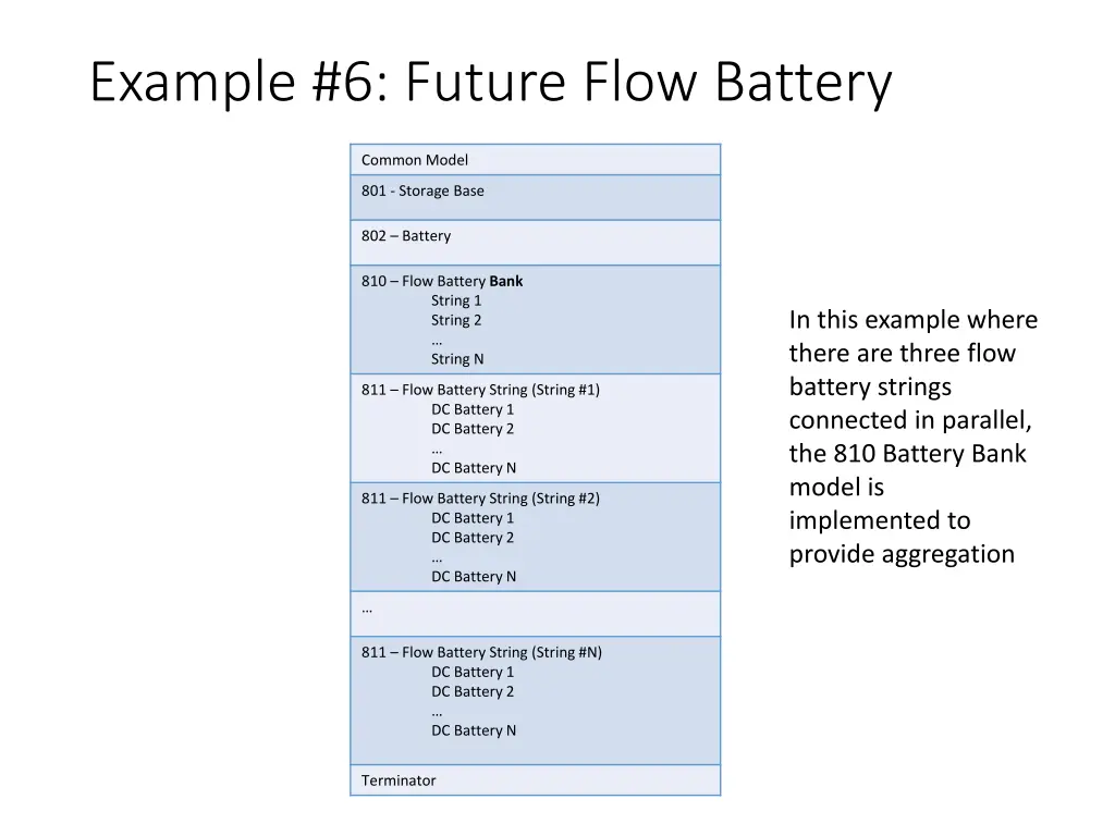 example 6 future flow battery