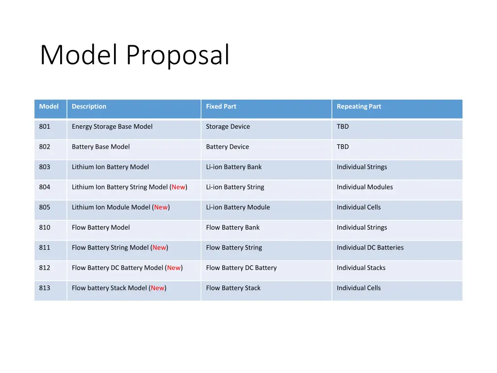 model proposal