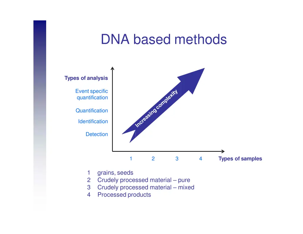 dna based methods 10