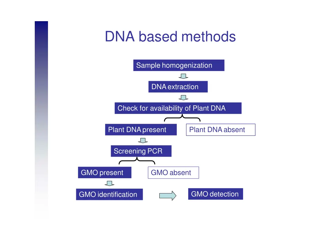 dna based methods 4