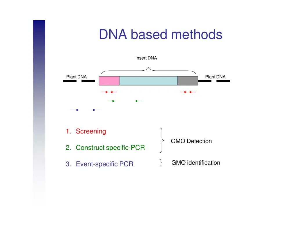 dna based methods 5