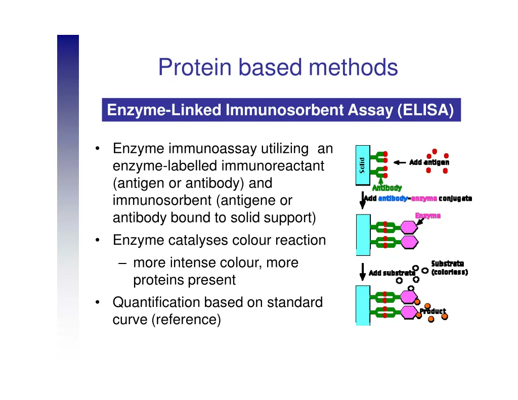 protein based methods 2