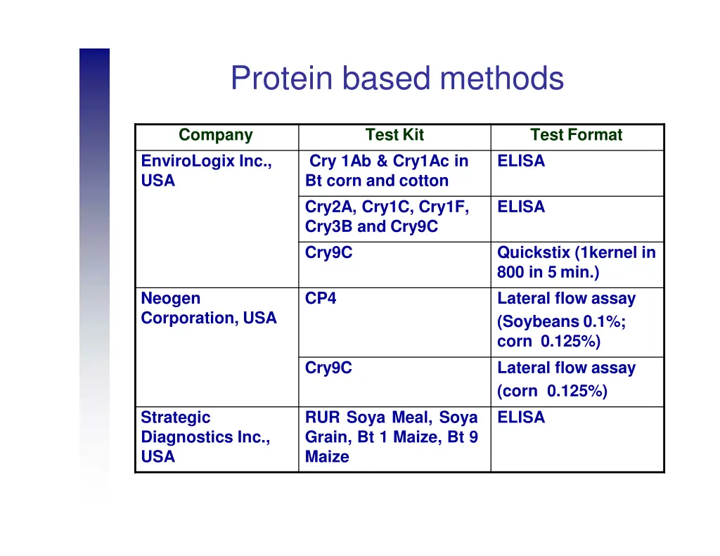 protein based methods 9