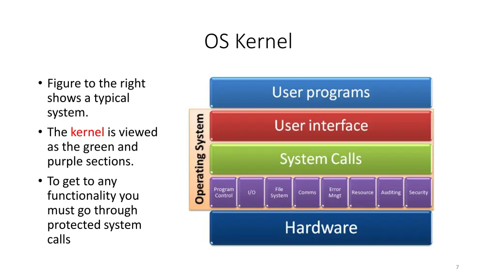 os kernel