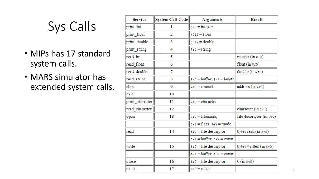 sys calls