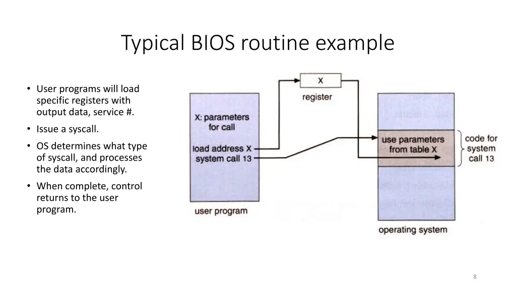 typical bios routine example