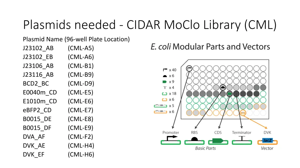 plasmids needed cidar moclo library cml