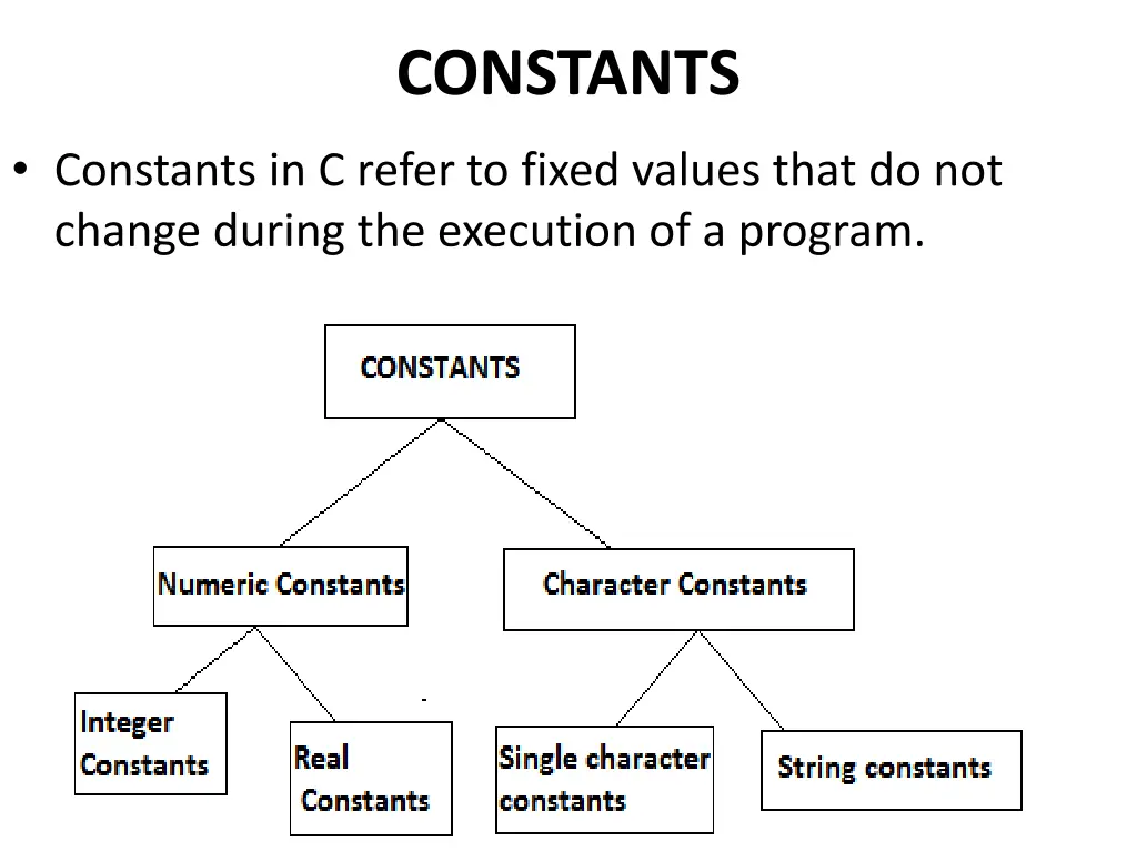 constants