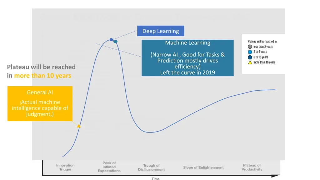 deep learning